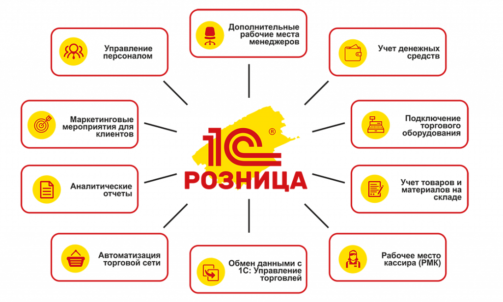1С Розница 2.3.10.png 1С Розница 2.3.10.png